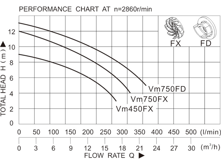 Vm450F Vm750F-1.jpg