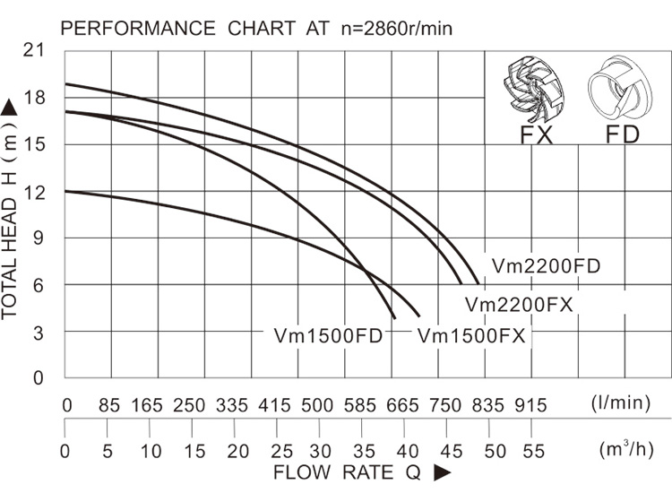Vm1500F Vm2200F-1.jpg