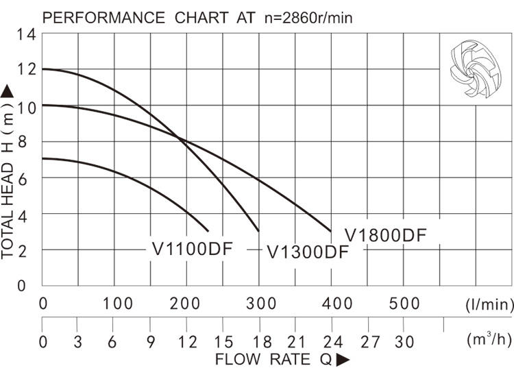 V1100DF V1300DF V1800DF-1.jpg