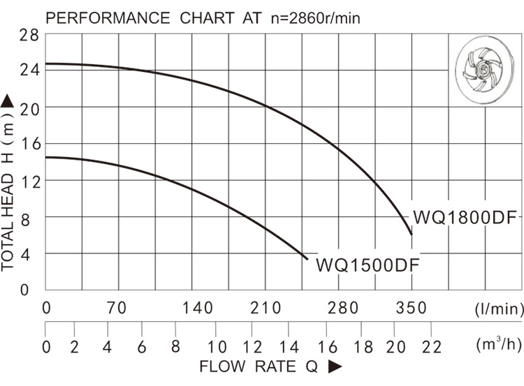 WQ1500DF WQ1800DF-1.jpg