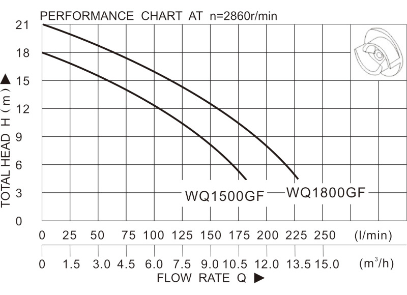 WQ1500GF WQ1800GF-1.jpg