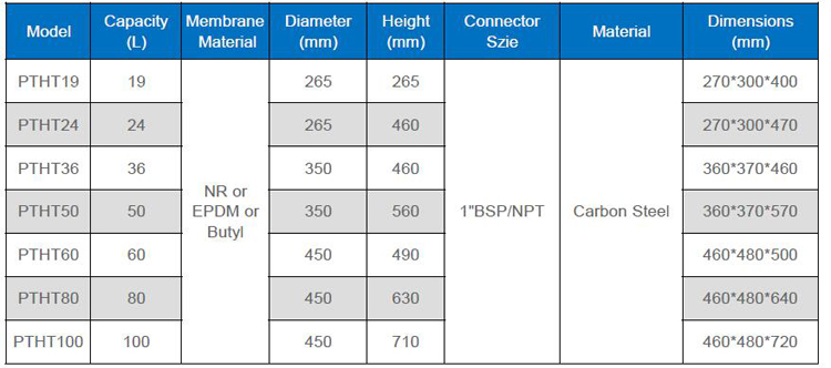 PTHT-1.jpg