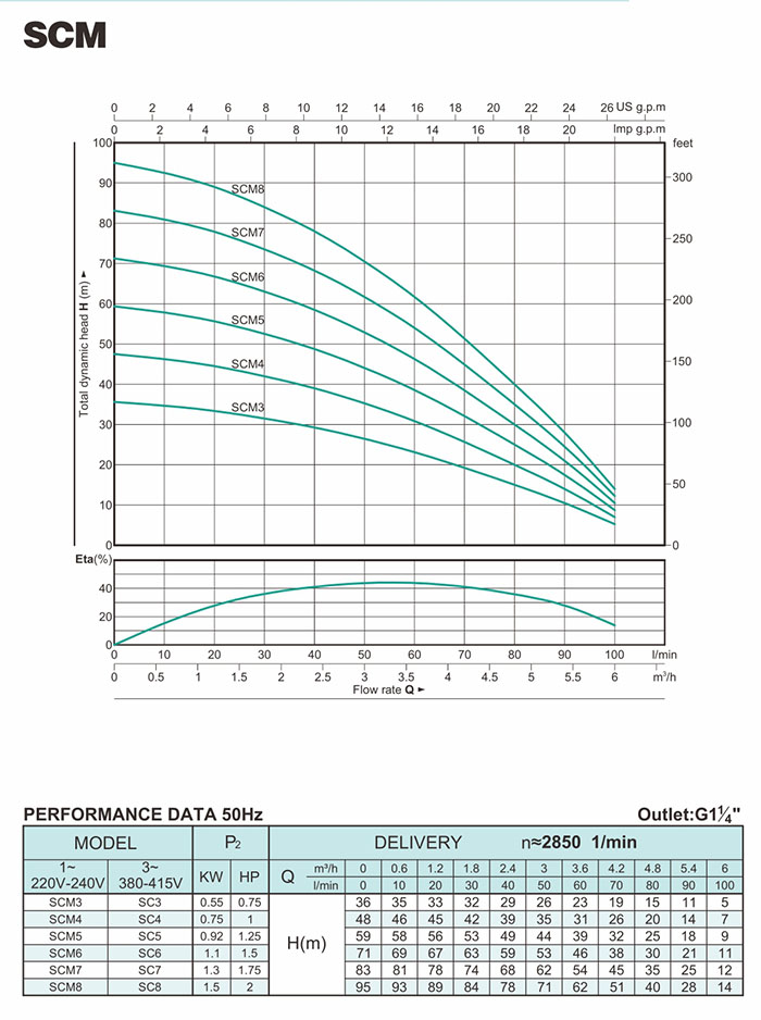 scm-2.jpg