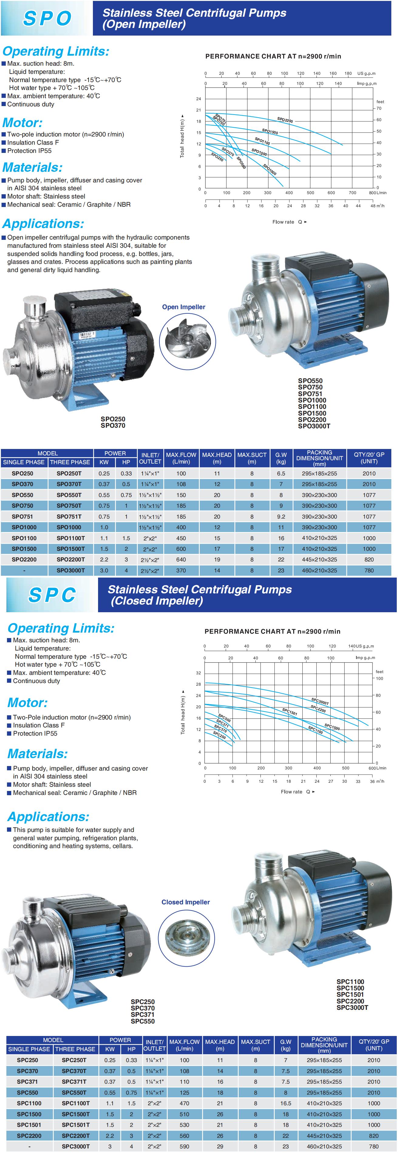 SPO SPC-1.jpg