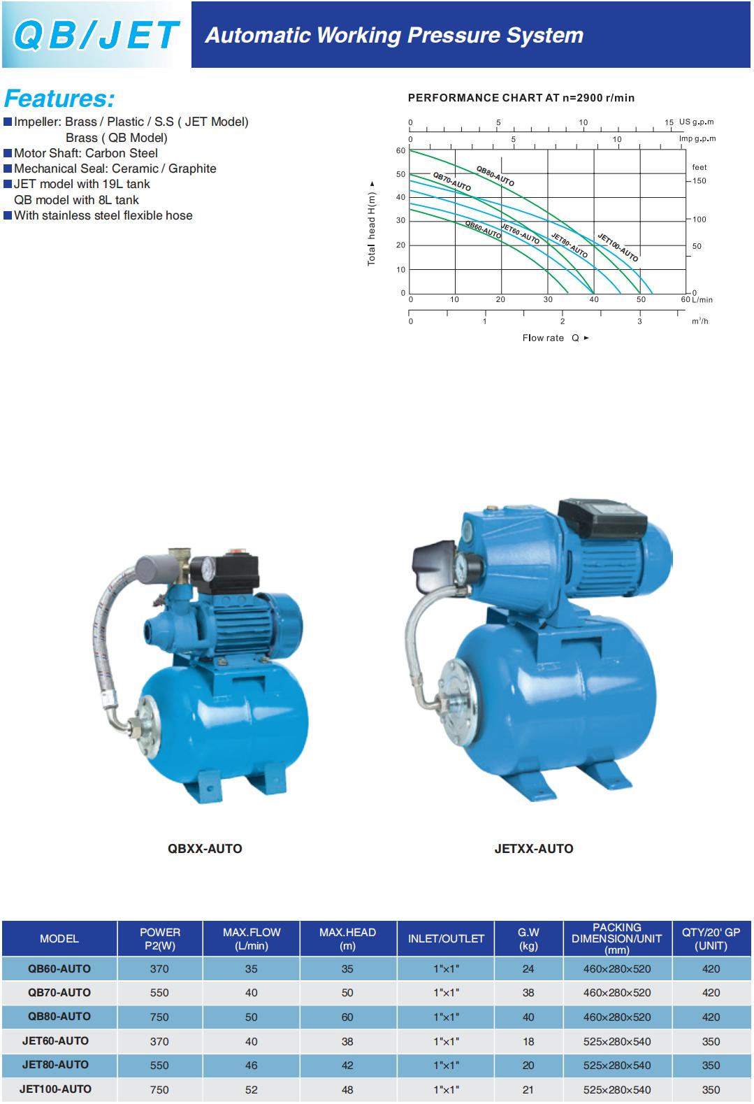 QB JET Automatic Working Pressure System Q_00(1).jpg