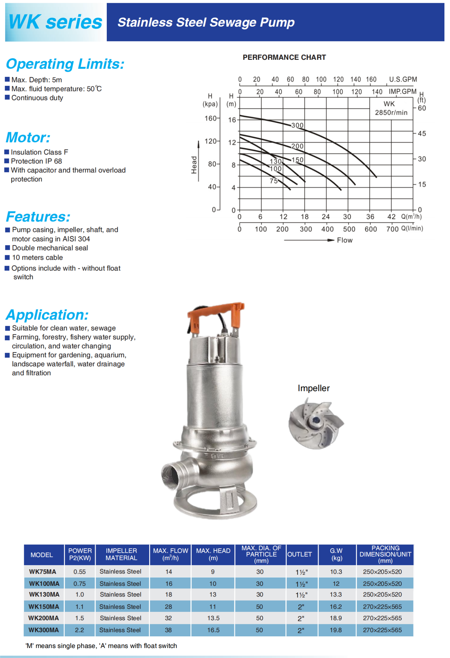 data sheet of WK sewage pumps_00.png