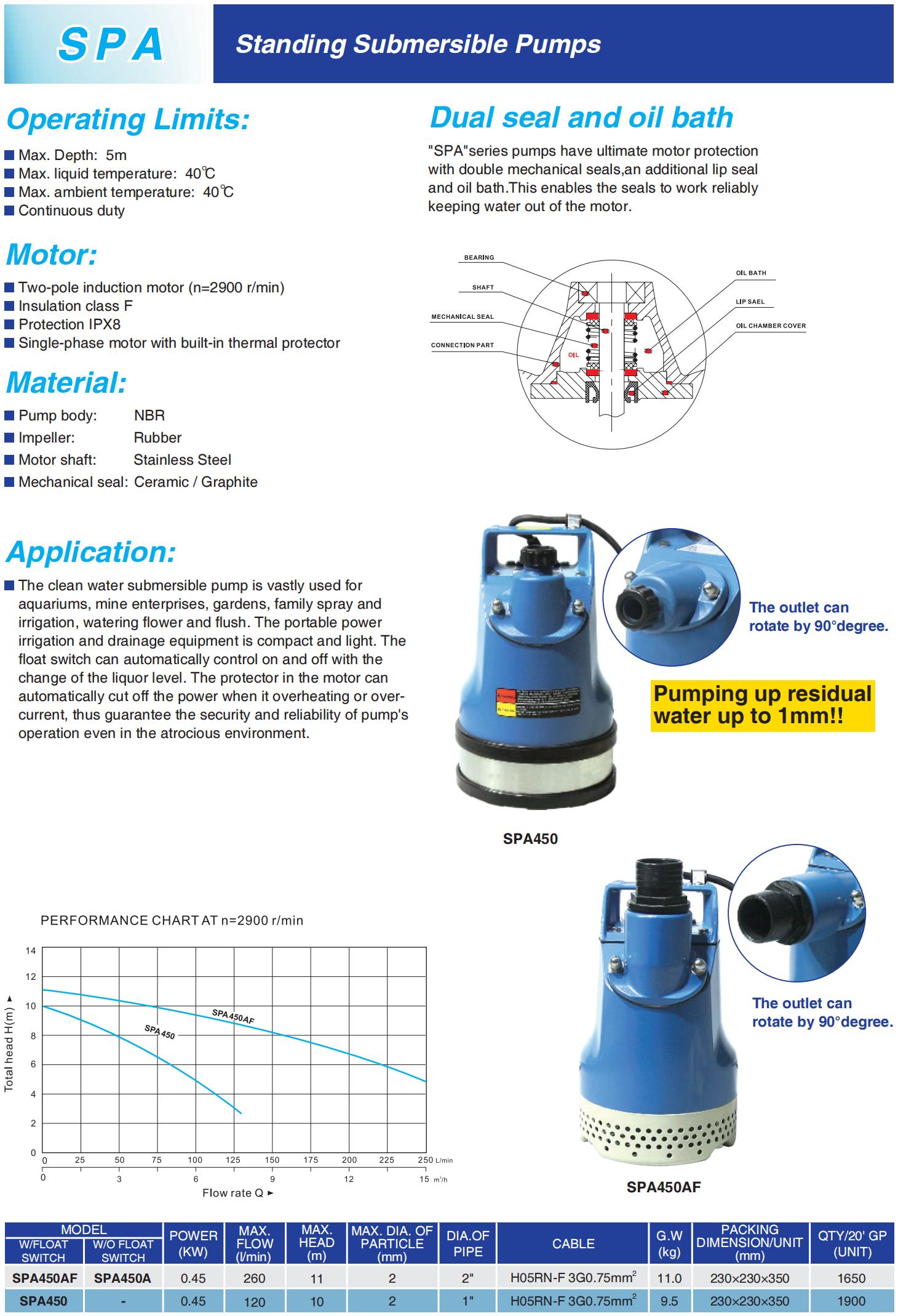 data sheet SPA450 SPA450AF_00.jpg